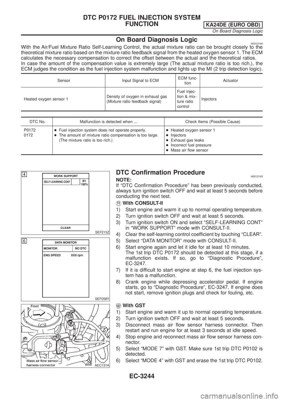 NISSAN PICK-UP 2001 Repair Manual On Board Diagnosis LogicNEEC0192With the Air/Fuel Mixture Ratio Self-Learning Control, the actual mixture ratio can be brought closely to the
theoretical mixture ratio based on the mixture ratio feedb NISSAN PICK-UP 2001 Repair Manual On Board Diagnosis LogicNEEC0192With the Air/Fuel Mixture Ratio Self-Learning Control, the actual mixture ratio can be brought closely to the
theoretical mixture ratio based on the mixture ratio feedb