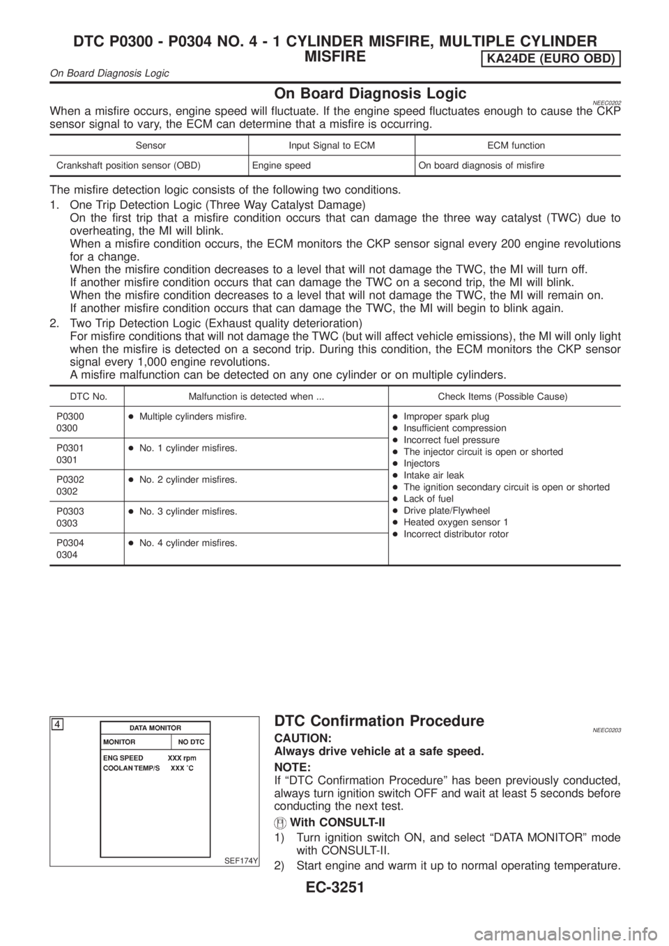NISSAN PICK-UP 2001 Repair Manual On Board Diagnosis LogicNEEC0202When a misfire occurs, engine speed will fluctuate. If the engine speed fluctuates enough to cause the CKP
sensor signal to vary, the ECM can determine that a misfire i NISSAN PICK-UP 2001 Repair Manual On Board Diagnosis LogicNEEC0202When a misfire occurs, engine speed will fluctuate. If the engine speed fluctuates enough to cause the CKP
sensor signal to vary, the ECM can determine that a misfire i
