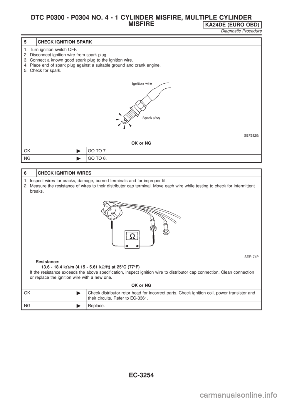 NISSAN PICK-UP 2001  Repair Manual 5 CHECK IGNITION SPARK
1. Turn ignition switch OFF.
2. Disconnect ignition wire from spark plug.
3. Connect a known good spark plug to the ignition wire.
4. Place end of spark plug against a suitable 