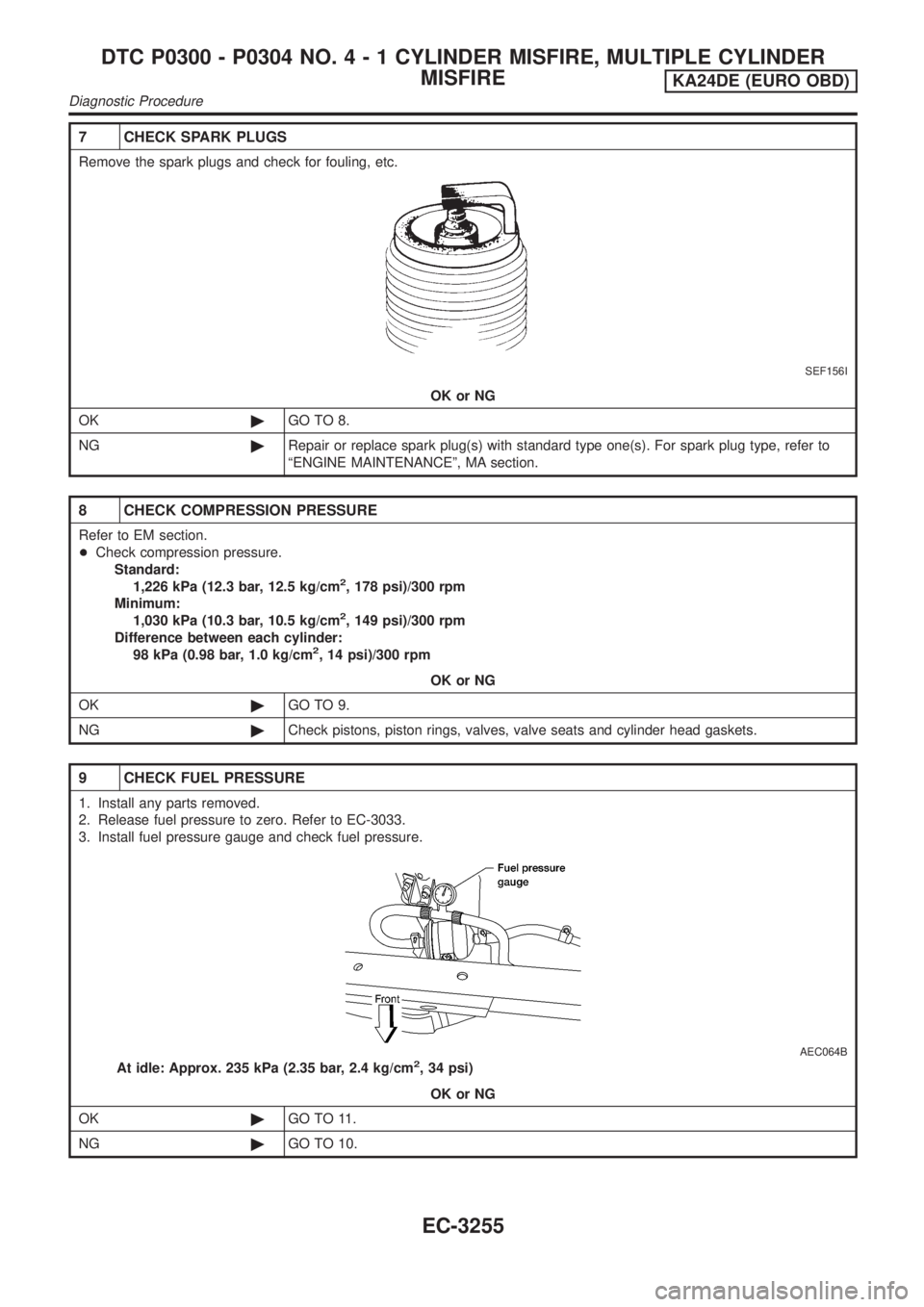NISSAN PICK-UP 2001 Repair Manual 7 CHECK SPARK PLUGS
Remove the spark plugs and check for fouling, etc.
SEF156I
OK or NG
OK©GO TO 8.
NG©Repair or replace spark plug(s) with standard type one(s). For spark plug type, refer to
ªENGI NISSAN PICK-UP 2001 Repair Manual 7 CHECK SPARK PLUGS
Remove the spark plugs and check for fouling, etc.
SEF156I
OK or NG
OK©GO TO 8.
NG©Repair or replace spark plug(s) with standard type one(s). For spark plug type, refer to
ªENGI