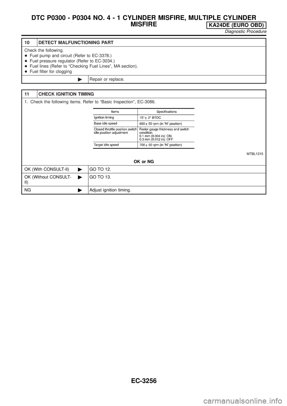 NISSAN PICK-UP 2001 Repair Manual 10 DETECT MALFUNCTIONING PART
Check the following.
+Fuel pump and circuit (Refer to EC-3378.)
+Fuel pressure regulator (Refer to EC-3034.)
+Fuel lines (Refer to ªChecking Fuel Linesº, MA section).
+ NISSAN PICK-UP 2001 Repair Manual 10 DETECT MALFUNCTIONING PART
Check the following.
+Fuel pump and circuit (Refer to EC-3378.)
+Fuel pressure regulator (Refer to EC-3034.)
+Fuel lines (Refer to ªChecking Fuel Linesº, MA section).
+