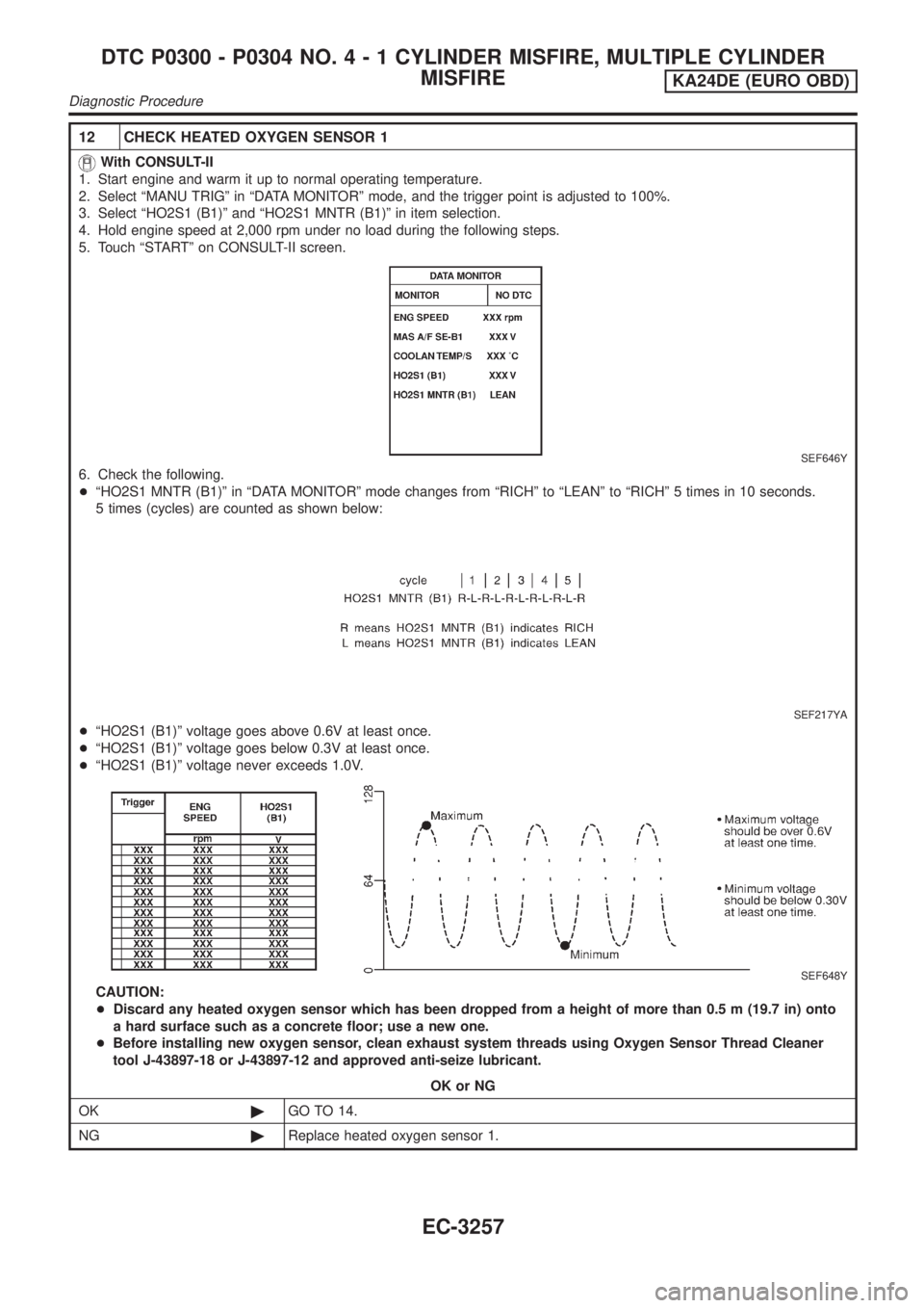 NISSAN PICK-UP 2001 Repair Manual 12 CHECK HEATED OXYGEN SENSOR 1
With CONSULT-II
1. Start engine and warm it up to normal operating temperature.
2. Select ªMANU TRIGº in ªDATA MONITORº mode, and the trigger point is adjusted to 1 NISSAN PICK-UP 2001 Repair Manual 12 CHECK HEATED OXYGEN SENSOR 1
With CONSULT-II
1. Start engine and warm it up to normal operating temperature.
2. Select ªMANU TRIGº in ªDATA MONITORº mode, and the trigger point is adjusted to 1
