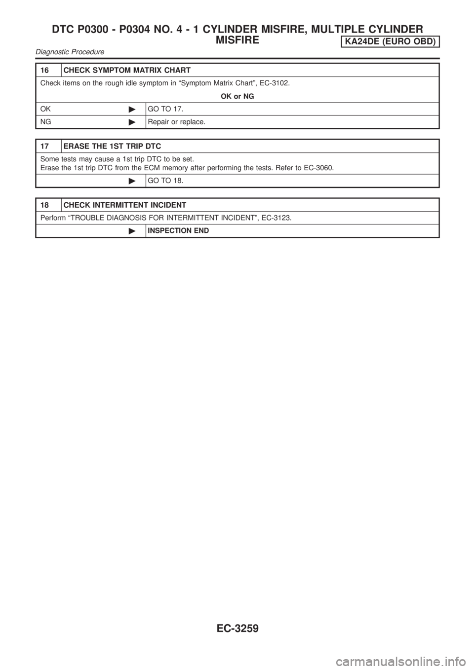 NISSAN PICK-UP 2001 Repair Manual 16 CHECK SYMPTOM MATRIX CHART
Check items on the rough idle symptom in ªSymptom Matrix Chartº, EC-3102.
OK or NG
OK©GO TO 17.
NG©Repair or replace.
17 ERASE THE 1ST TRIP DTC
Some tests may cause a NISSAN PICK-UP 2001 Repair Manual 16 CHECK SYMPTOM MATRIX CHART
Check items on the rough idle symptom in ªSymptom Matrix Chartº, EC-3102.
OK or NG
OK©GO TO 17.
NG©Repair or replace.
17 ERASE THE 1ST TRIP DTC
Some tests may cause a