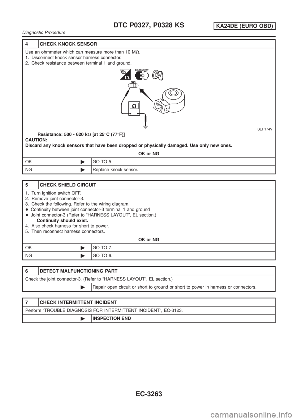 NISSAN PICK-UP 2001 Repair Manual 4 CHECK KNOCK SENSOR
Use an ohmmeter which can measure more than 10 MW.
1. Disconnect knock sensor harness connector.
2. Check resistance between terminal 1 and ground.
SEF174V
Resistance: 500 - 620 k NISSAN PICK-UP 2001 Repair Manual 4 CHECK KNOCK SENSOR
Use an ohmmeter which can measure more than 10 MW.
1. Disconnect knock sensor harness connector.
2. Check resistance between terminal 1 and ground.
SEF174V
Resistance: 500 - 620 k