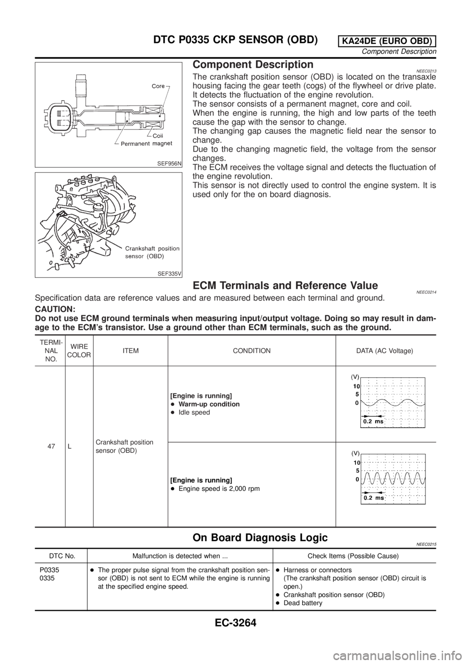 NISSAN PICK-UP 2001 Repair Manual SEF956N
SEF335V
Component DescriptionNEEC0213The crankshaft position sensor (OBD) is located on the transaxle
housing facing the gear teeth (cogs) of the flywheel or drive plate.
It detects the fluctu NISSAN PICK-UP 2001 Repair Manual SEF956N
SEF335V
Component DescriptionNEEC0213The crankshaft position sensor (OBD) is located on the transaxle
housing facing the gear teeth (cogs) of the flywheel or drive plate.
It detects the fluctu