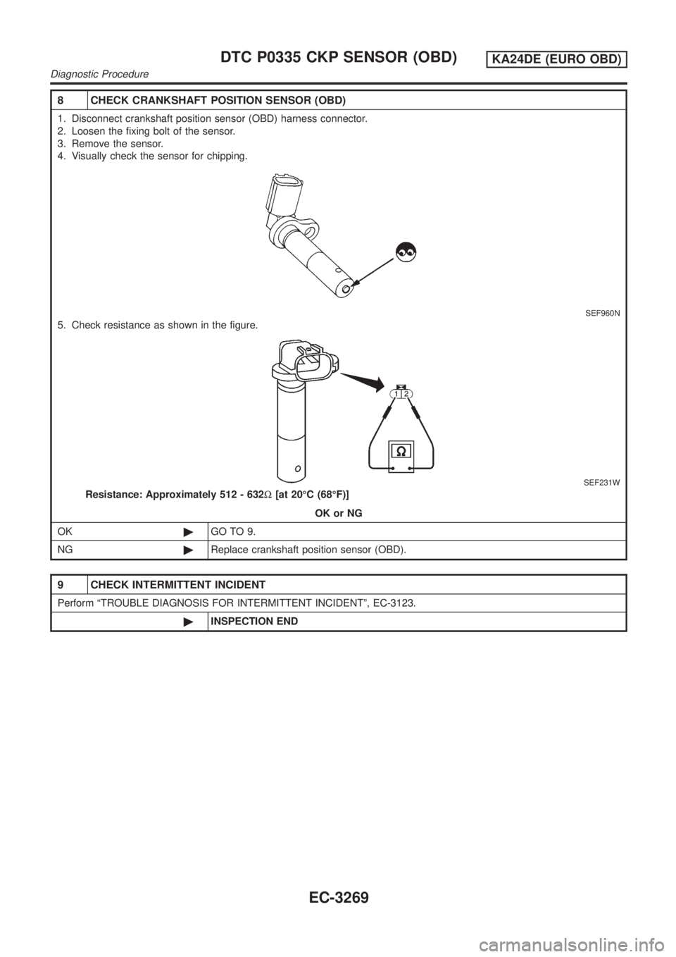 NISSAN PICK-UP 2001 Repair Manual 8 CHECK CRANKSHAFT POSITION SENSOR (OBD)
1. Disconnect crankshaft position sensor (OBD) harness connector.
2. Loosen the fixing bolt of the sensor.
3. Remove the sensor.
4. Visually check the sensor f NISSAN PICK-UP 2001 Repair Manual 8 CHECK CRANKSHAFT POSITION SENSOR (OBD)
1. Disconnect crankshaft position sensor (OBD) harness connector.
2. Loosen the fixing bolt of the sensor.
3. Remove the sensor.
4. Visually check the sensor f