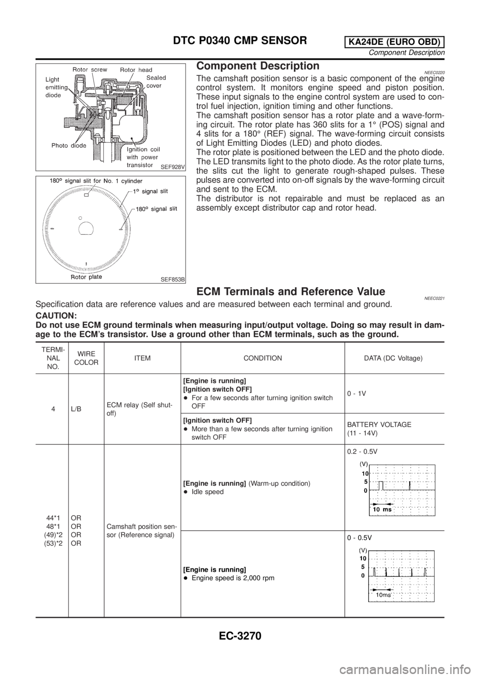 NISSAN PICK-UP 2001 Repair Manual SEF928V
SEF853B
Component DescriptionNEEC0220The camshaft position sensor is a basic component of the engine
control system. It monitors engine speed and piston position.
These input signals to the en NISSAN PICK-UP 2001 Repair Manual SEF928V
SEF853B
Component DescriptionNEEC0220The camshaft position sensor is a basic component of the engine
control system. It monitors engine speed and piston position.
These input signals to the en
