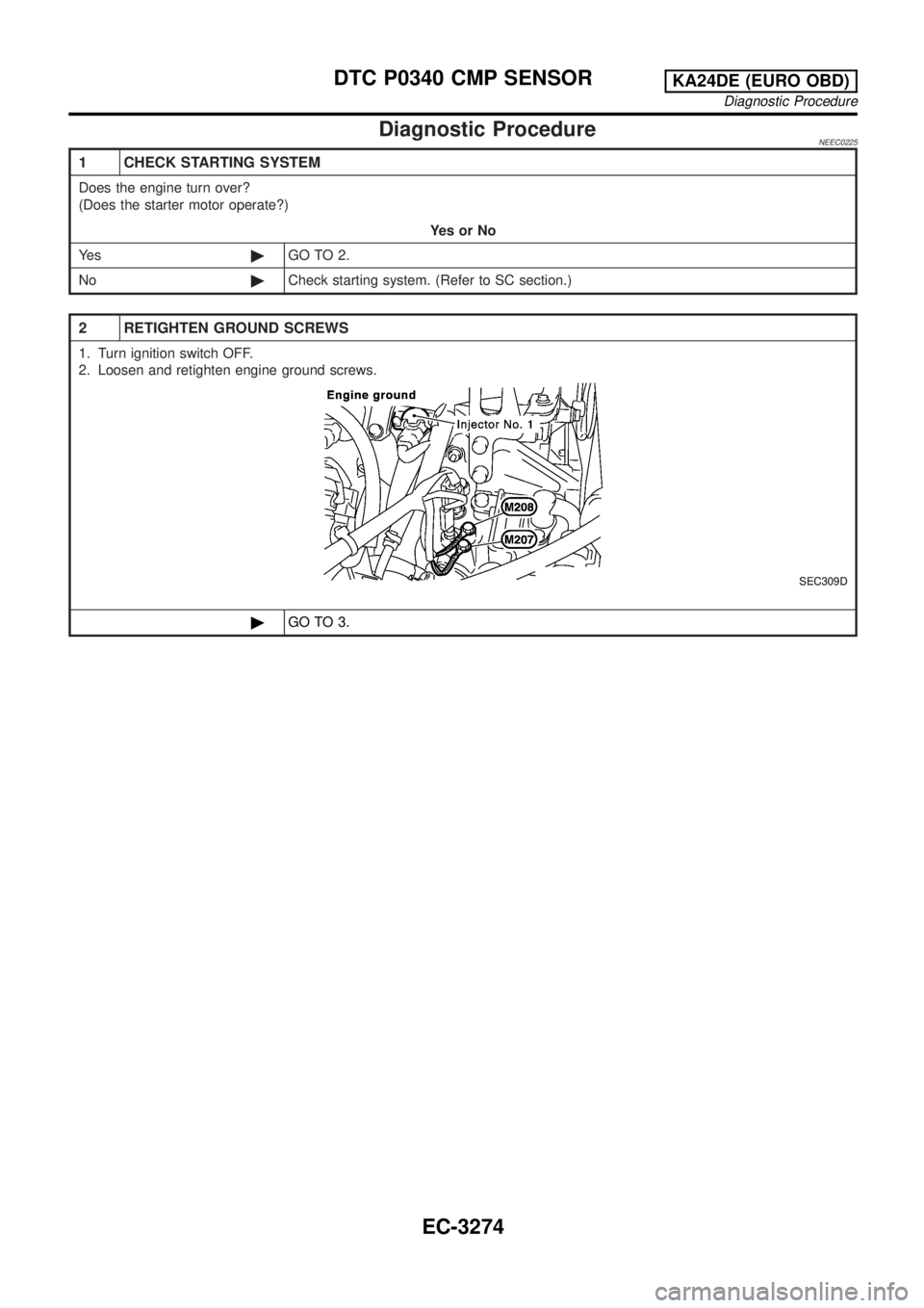NISSAN PICK-UP 2001 Repair Manual Diagnostic ProcedureNEEC0225
1 CHECK STARTING SYSTEM
Does the engine turn over?
(Does the starter motor operate?)
YesorNo
Ye s©GO TO 2.
No©Check starting system. (Refer to SC section.)
2 RETIGHTEN G NISSAN PICK-UP 2001 Repair Manual Diagnostic ProcedureNEEC0225
1 CHECK STARTING SYSTEM
Does the engine turn over?
(Does the starter motor operate?)
YesorNo
Ye s©GO TO 2.
No©Check starting system. (Refer to SC section.)
2 RETIGHTEN G