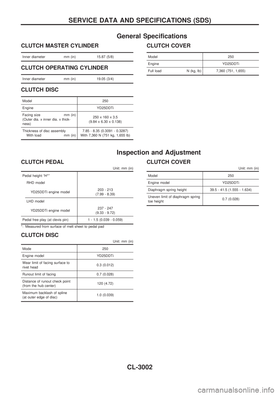 NISSAN PICK-UP 2001 Repair Manual General Specifications
CLUTCH MASTER CYLINDER
Inner diameter mm (in) 15.87 (5/8)
CLUTCH OPERATING CYLINDER
Inner diameter mm (in) 19.05 (3/4)
CLUTCH DISC
Model 250
Engine YD25DDTi
Facing size mm (in)
NISSAN PICK-UP 2001 Repair Manual General Specifications
CLUTCH MASTER CYLINDER
Inner diameter mm (in) 15.87 (5/8)
CLUTCH OPERATING CYLINDER
Inner diameter mm (in) 19.05 (3/4)
CLUTCH DISC
Model 250
Engine YD25DDTi
Facing size mm (in)
