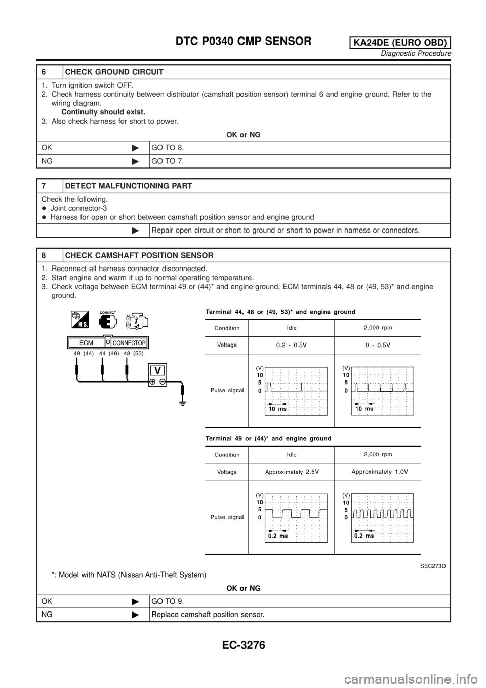 NISSAN PICK-UP 2001  Repair Manual 6 CHECK GROUND CIRCUIT
1. Turn ignition switch OFF.
2. Check harness continuity between distributor (camshaft position sensor) terminal 6 and engine ground. Refer to the
wiring diagram.
Continuity sho