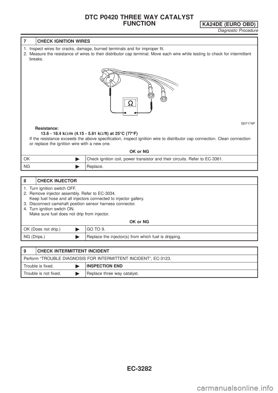 NISSAN PICK-UP 2001  Repair Manual 7 CHECK IGNITION WIRES
1. Inspect wires for cracks, damage, burned terminals and for improper fit.
2. Measure the resistance of wires to their distributor cap terminal. Move each wire while testing to