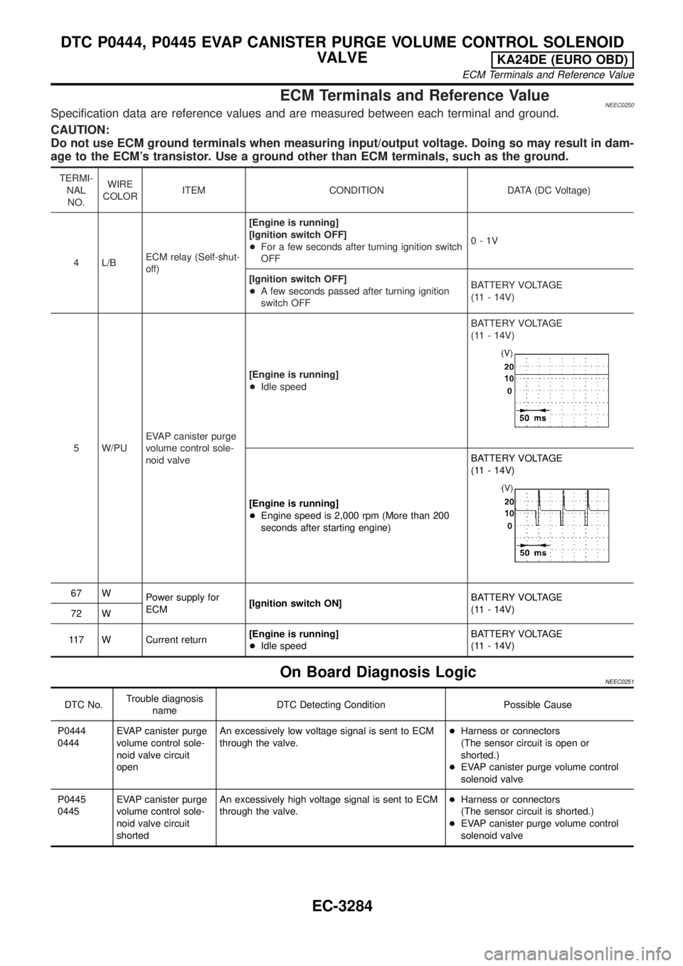 NISSAN PICK-UP 2001  Repair Manual ECM Terminals and Reference ValueNEEC0250Specification data are reference values and are measured between each terminal and ground.
CAUTION:
Do not use ECM ground terminals when measuring input/output