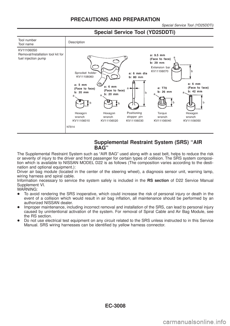 NISSAN PICK-UP 2001 Owners Guide Special Service Tool (YD25DDTi)
Tool number
Tool nameDescription
KV111060S0
Removal/Installation tool kit for
fuel injection pump
NT814
Supplemental Restraint System (SRS) ªAIR
BAGº
The Supplemental NISSAN PICK-UP 2001 Owners Guide Special Service Tool (YD25DDTi)
Tool number
Tool nameDescription
KV111060S0
Removal/Installation tool kit for
fuel injection pump
NT814
Supplemental Restraint System (SRS) ªAIR
BAGº
The Supplemental