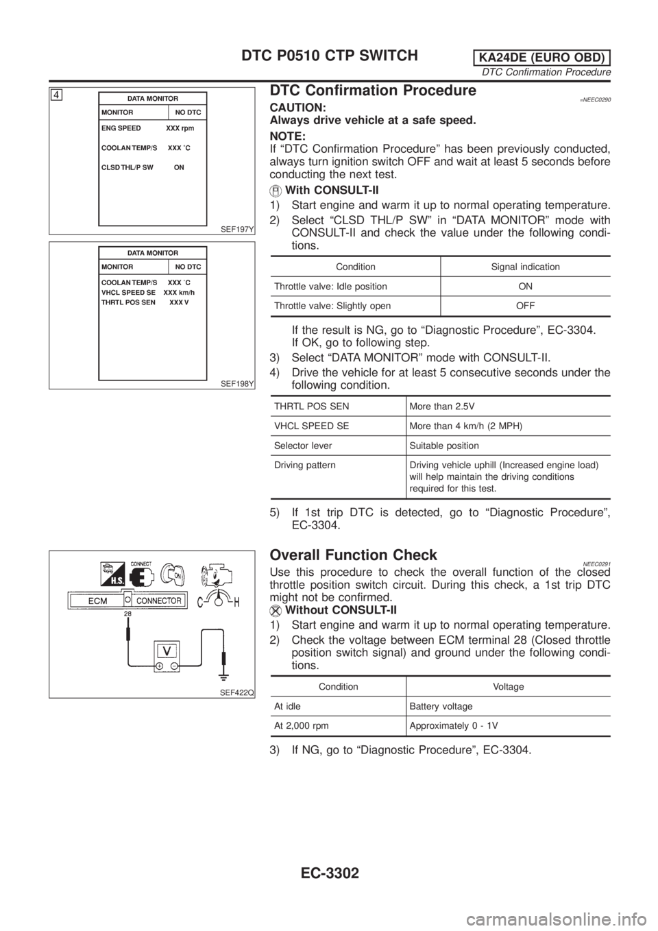 NISSAN PICK-UP 2001 Repair Manual SEF197Y
SEF198Y
DTC Confirmation Procedure=NEEC0290CAUTION:
Always drive vehicle at a safe speed.
NOTE:
If ªDTC Confirmation Procedureº has been previously conducted,
always turn ignition switch OFF NISSAN PICK-UP 2001 Repair Manual SEF197Y
SEF198Y
DTC Confirmation Procedure=NEEC0290CAUTION:
Always drive vehicle at a safe speed.
NOTE:
If ªDTC Confirmation Procedureº has been previously conducted,
always turn ignition switch OFF