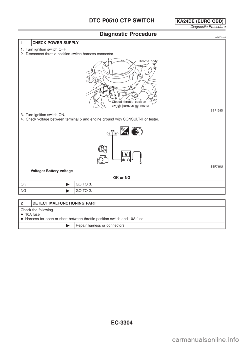 NISSAN PICK-UP 2001 Repair Manual Diagnostic ProcedureNEEC0293
1 CHECK POWER SUPPLY
1. Turn ignition switch OFF.
2. Disconnect throttle position switch harness connector.
SEF158S
3. Turn ignition switch ON.
4. Check voltage between te NISSAN PICK-UP 2001 Repair Manual Diagnostic ProcedureNEEC0293
1 CHECK POWER SUPPLY
1. Turn ignition switch OFF.
2. Disconnect throttle position switch harness connector.
SEF158S
3. Turn ignition switch ON.
4. Check voltage between te