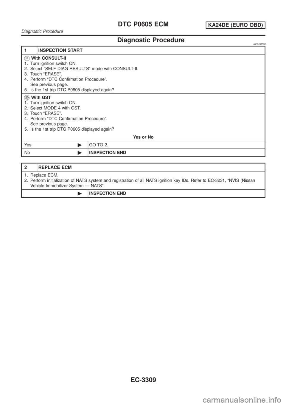 NISSAN PICK-UP 2001 Repair Manual Diagnostic ProcedureNEEC0298
1 INSPECTION START
With CONSULT-II
1. Turn ignition switch ON.
2. Select ªSELF DIAG RESULTSº mode with CONSULT-II.
3. Touch ªERASEº.
4. Perform ªDTC Confirmation Proc NISSAN PICK-UP 2001 Repair Manual Diagnostic ProcedureNEEC0298
1 INSPECTION START
With CONSULT-II
1. Turn ignition switch ON.
2. Select ªSELF DIAG RESULTSº mode with CONSULT-II.
3. Touch ªERASEº.
4. Perform ªDTC Confirmation Proc