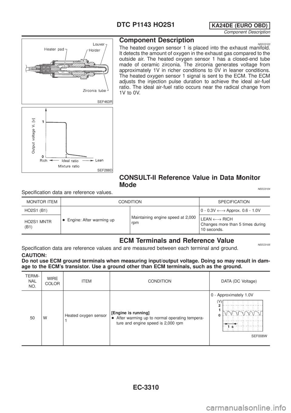 NISSAN PICK-UP 2001 Repair Manual SEF463R
SEF288D
Component DescriptionNEEC0103The heated oxygen sensor 1 is placed into the exhaust manifold.
It detects the amount of oxygen in the exhaust gas compared to the
outside air. The heated NISSAN PICK-UP 2001 Repair Manual SEF463R
SEF288D
Component DescriptionNEEC0103The heated oxygen sensor 1 is placed into the exhaust manifold.
It detects the amount of oxygen in the exhaust gas compared to the
outside air. The heated