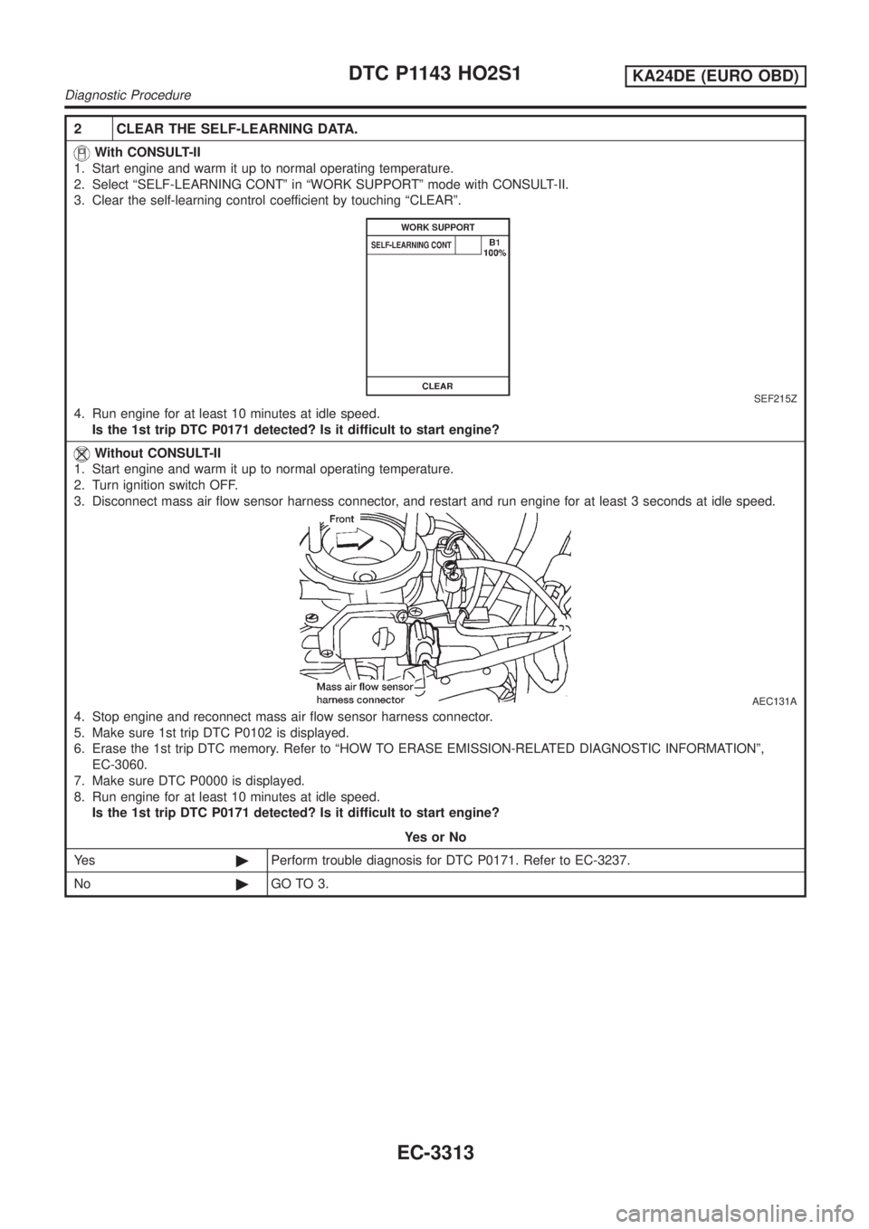 NISSAN PICK-UP 2001 Repair Manual 2 CLEAR THE SELF-LEARNING DATA.
With CONSULT-II
1. Start engine and warm it up to normal operating temperature.
2. Select ªSELF-LEARNING CONTº in ªWORK SUPPORTº mode with CONSULT-II.
3. Clear the NISSAN PICK-UP 2001 Repair Manual 2 CLEAR THE SELF-LEARNING DATA.
With CONSULT-II
1. Start engine and warm it up to normal operating temperature.
2. Select ªSELF-LEARNING CONTº in ªWORK SUPPORTº mode with CONSULT-II.
3. Clear the