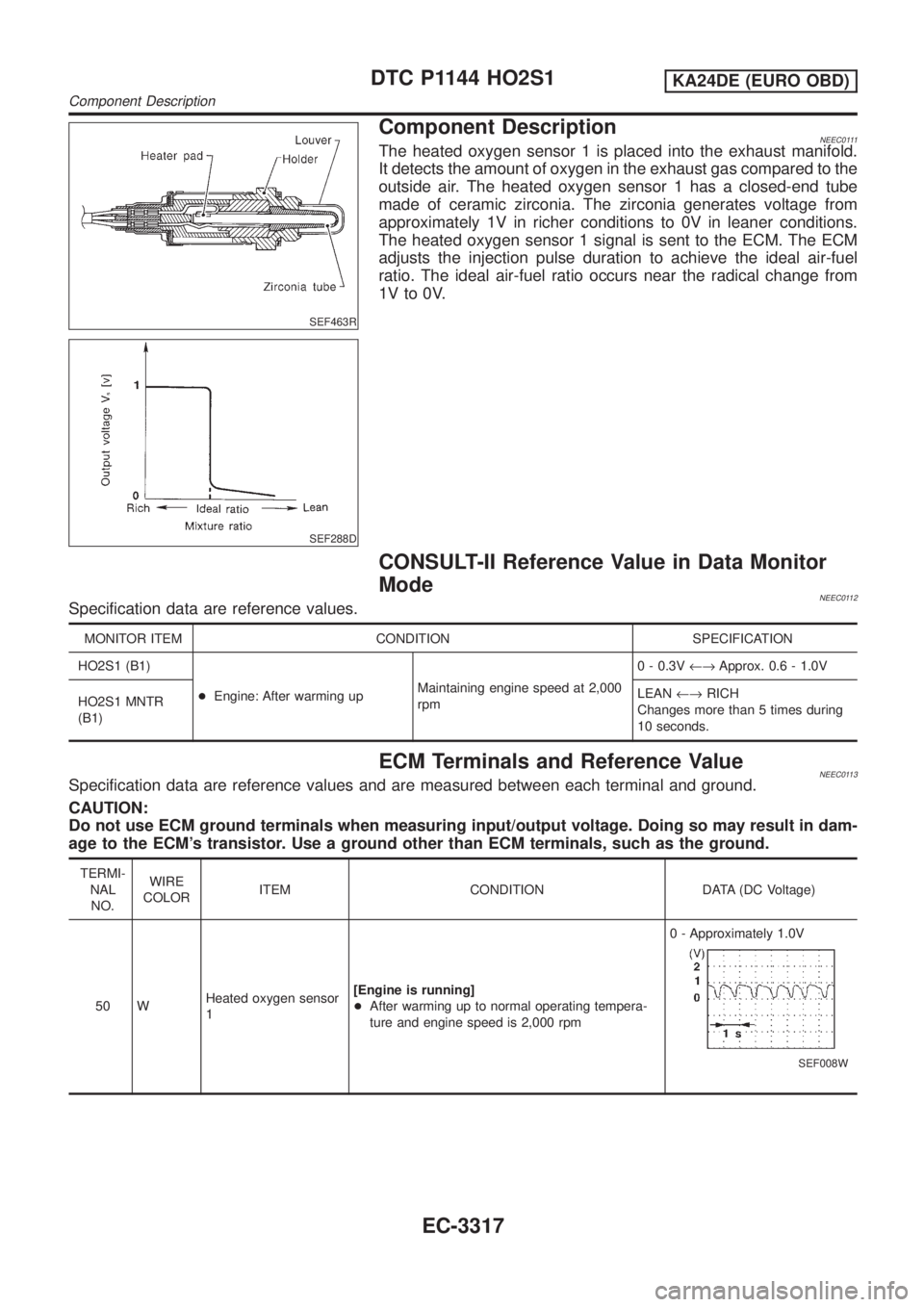 NISSAN PICK-UP 2001 Repair Manual SEF463R
SEF288D
Component DescriptionNEEC0111The heated oxygen sensor 1 is placed into the exhaust manifold.
It detects the amount of oxygen in the exhaust gas compared to the
outside air. The heated NISSAN PICK-UP 2001 Repair Manual SEF463R
SEF288D
Component DescriptionNEEC0111The heated oxygen sensor 1 is placed into the exhaust manifold.
It detects the amount of oxygen in the exhaust gas compared to the
outside air. The heated