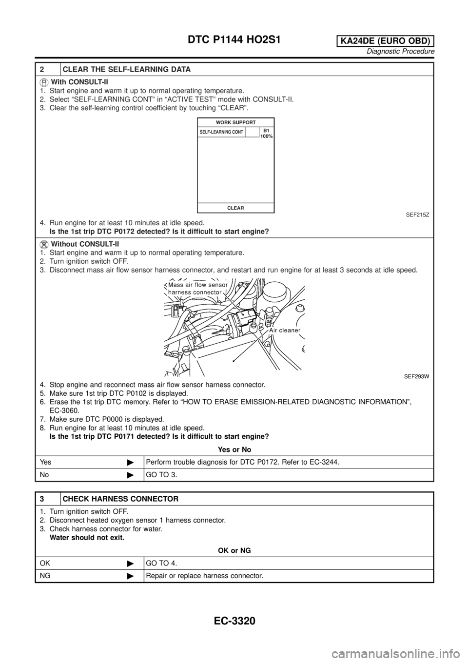 NISSAN PICK-UP 2001 Repair Manual 2 CLEAR THE SELF-LEARNING DATA
With CONSULT-II
1. Start engine and warm it up to normal operating temperature.
2. Select ªSELF-LEARNING CONTº in ªACTIVE TESTº mode with CONSULT-II.
3. Clear the se NISSAN PICK-UP 2001 Repair Manual 2 CLEAR THE SELF-LEARNING DATA
With CONSULT-II
1. Start engine and warm it up to normal operating temperature.
2. Select ªSELF-LEARNING CONTº in ªACTIVE TESTº mode with CONSULT-II.
3. Clear the se