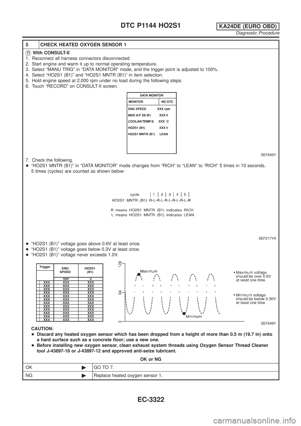 NISSAN PICK-UP 2001 Repair Manual 5 CHECK HEATED OXYGEN SENSOR 1
With CONSULT-II
1. Reconnect all harness connectors disconnected.
2. Start engine and warm it up to normal operating temperature.
3. Select ªMANU TRIGº in ªDATA MONIT NISSAN PICK-UP 2001 Repair Manual 5 CHECK HEATED OXYGEN SENSOR 1
With CONSULT-II
1. Reconnect all harness connectors disconnected.
2. Start engine and warm it up to normal operating temperature.
3. Select ªMANU TRIGº in ªDATA MONIT