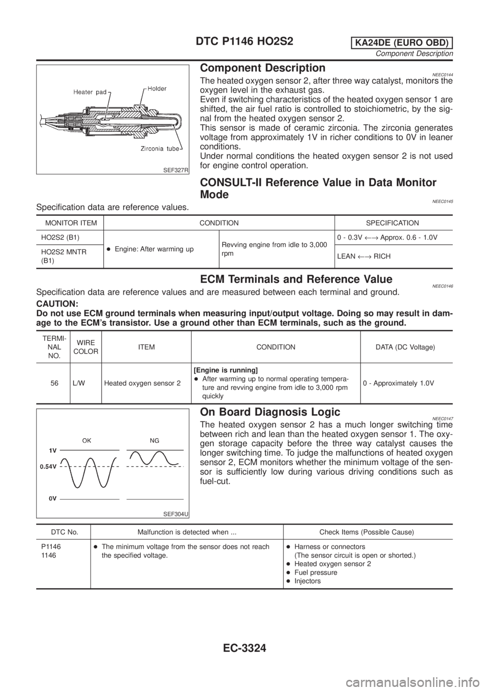 NISSAN PICK-UP 2001 Repair Manual SEF327R
Component DescriptionNEEC0144The heated oxygen sensor 2, after three way catalyst, monitors the
oxygen level in the exhaust gas.
Even if switching characteristics of the heated oxygen sensor 1 NISSAN PICK-UP 2001 Repair Manual SEF327R
Component DescriptionNEEC0144The heated oxygen sensor 2, after three way catalyst, monitors the
oxygen level in the exhaust gas.
Even if switching characteristics of the heated oxygen sensor 1