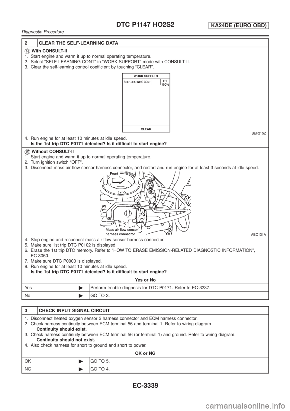 NISSAN PICK-UP 2001  Repair Manual 2 CLEAR THE SELF-LEARNING DATA
With CONSULT-II
1. Start engine and warm it up to normal operating temperature.
2. Select ªSELF-LEARNING CONTº in ªWORK SUPPORTº mode with CONSULT-II.
3. Clear the s