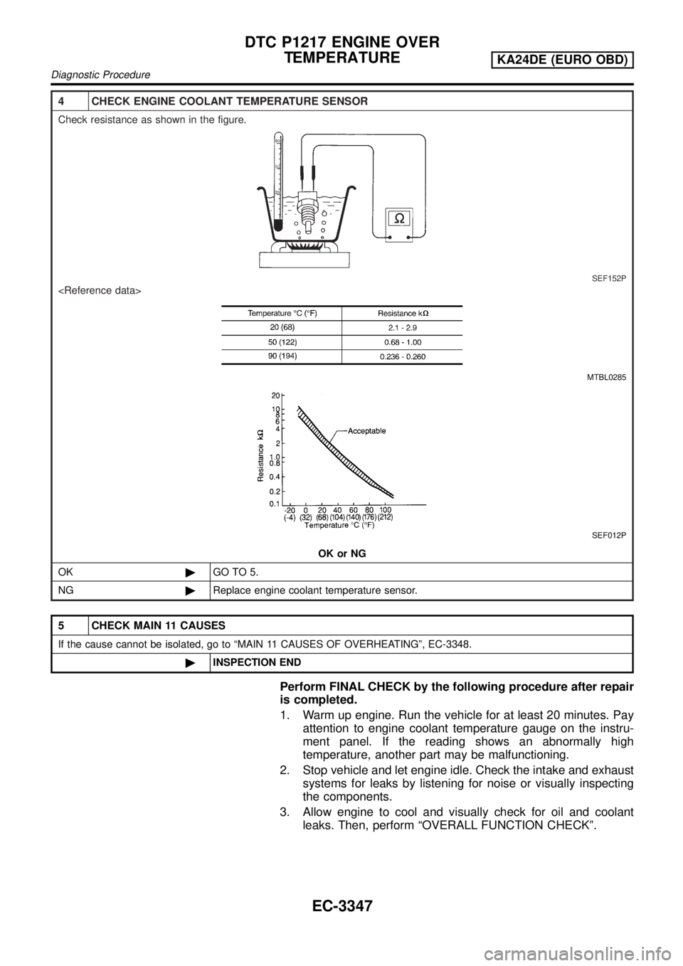 NISSAN PICK-UP 2001  Repair Manual 4 CHECK ENGINE COOLANT TEMPERATURE SENSOR
Check resistance as shown in the figure.
SEF152P
<Reference data>
MTBL0285
SEF012P
OK or NG
OK©GO TO 5.
NG©Replace engine coolant temperature sensor.
5 CHEC
