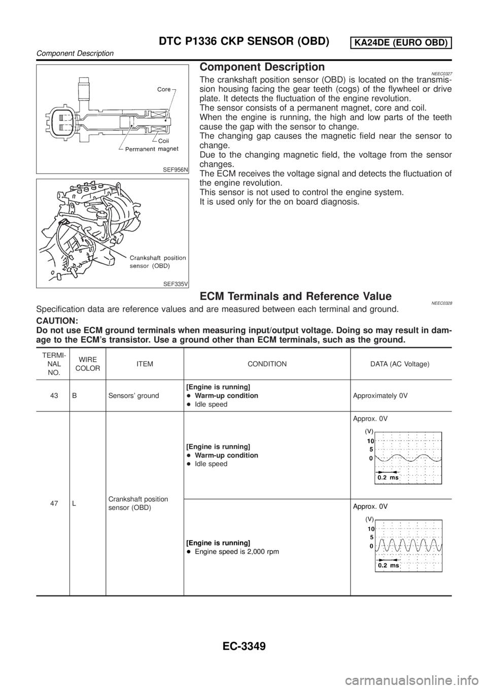 NISSAN PICK-UP 2001  Repair Manual SEF956N
SEF335V
Component DescriptionNEEC0327The crankshaft position sensor (OBD) is located on the transmis-
sion housing facing the gear teeth (cogs) of the flywheel or drive
plate. It detects the f