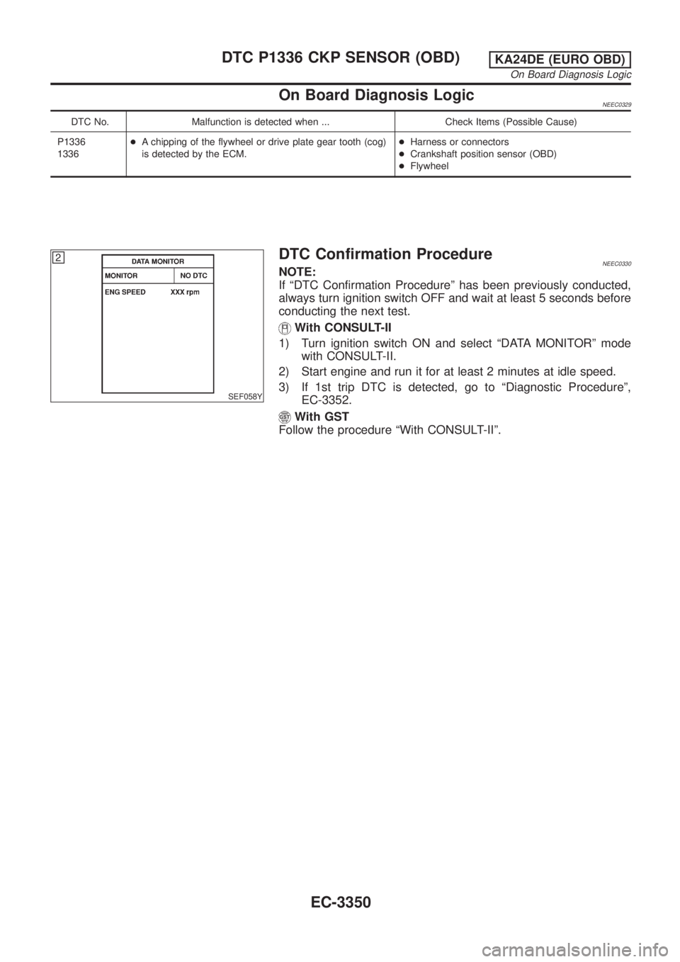 NISSAN PICK-UP 2001  Repair Manual On Board Diagnosis LogicNEEC0329
DTC No. Malfunction is detected when ... Check Items (Possible Cause)
P1336
1336+A chipping of the flywheel or drive plate gear tooth (cog)
is detected by the ECM.+Har