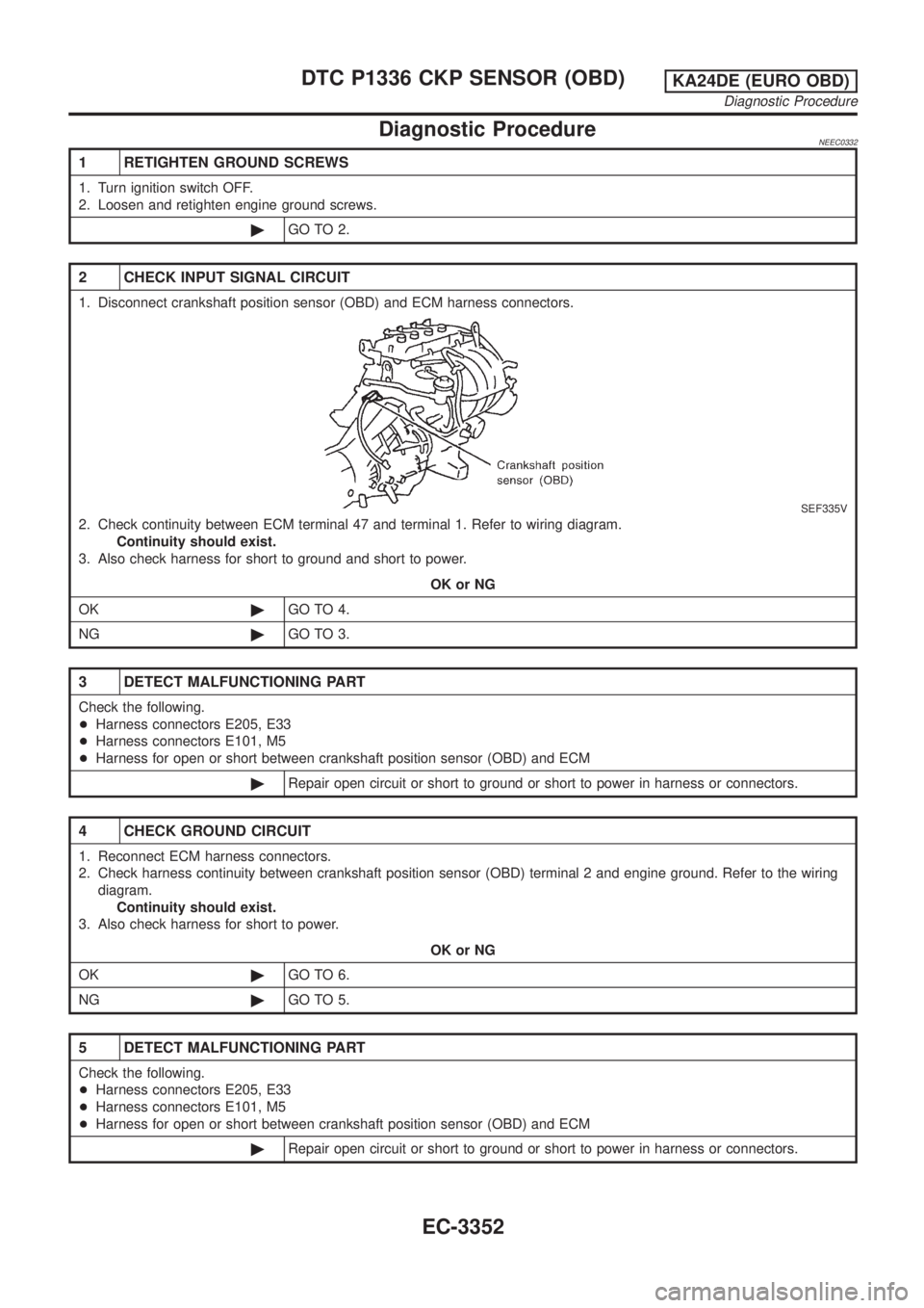 NISSAN PICK-UP 2001  Repair Manual Diagnostic ProcedureNEEC0332
1 RETIGHTEN GROUND SCREWS
1. Turn ignition switch OFF.
2. Loosen and retighten engine ground screws.
©GO TO 2.
2 CHECK INPUT SIGNAL CIRCUIT
1. Disconnect crankshaft posit