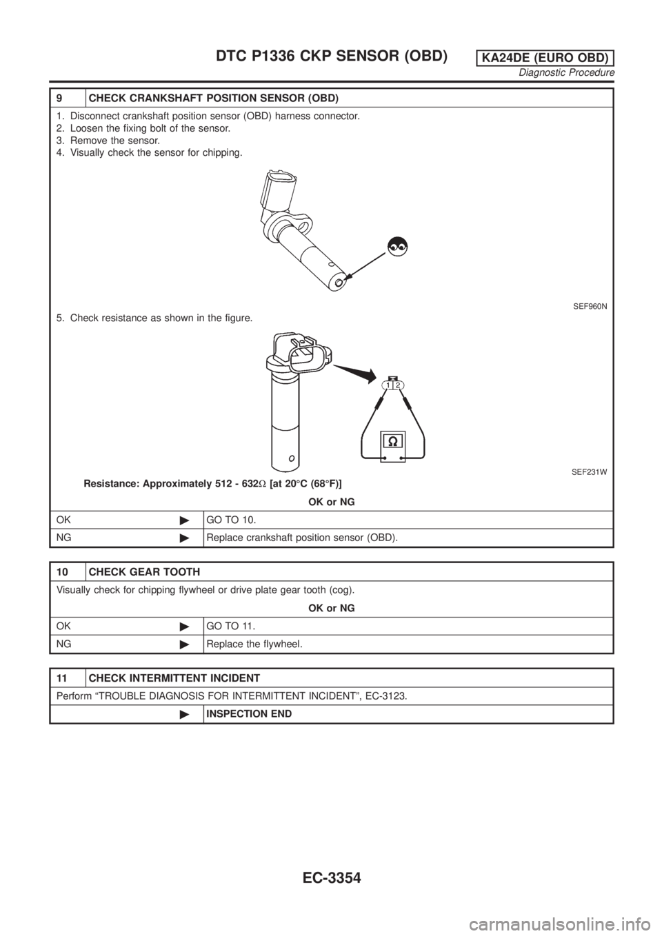 NISSAN PICK-UP 2001  Repair Manual 9 CHECK CRANKSHAFT POSITION SENSOR (OBD)
1. Disconnect crankshaft position sensor (OBD) harness connector.
2. Loosen the fixing bolt of the sensor.
3. Remove the sensor.
4. Visually check the sensor f