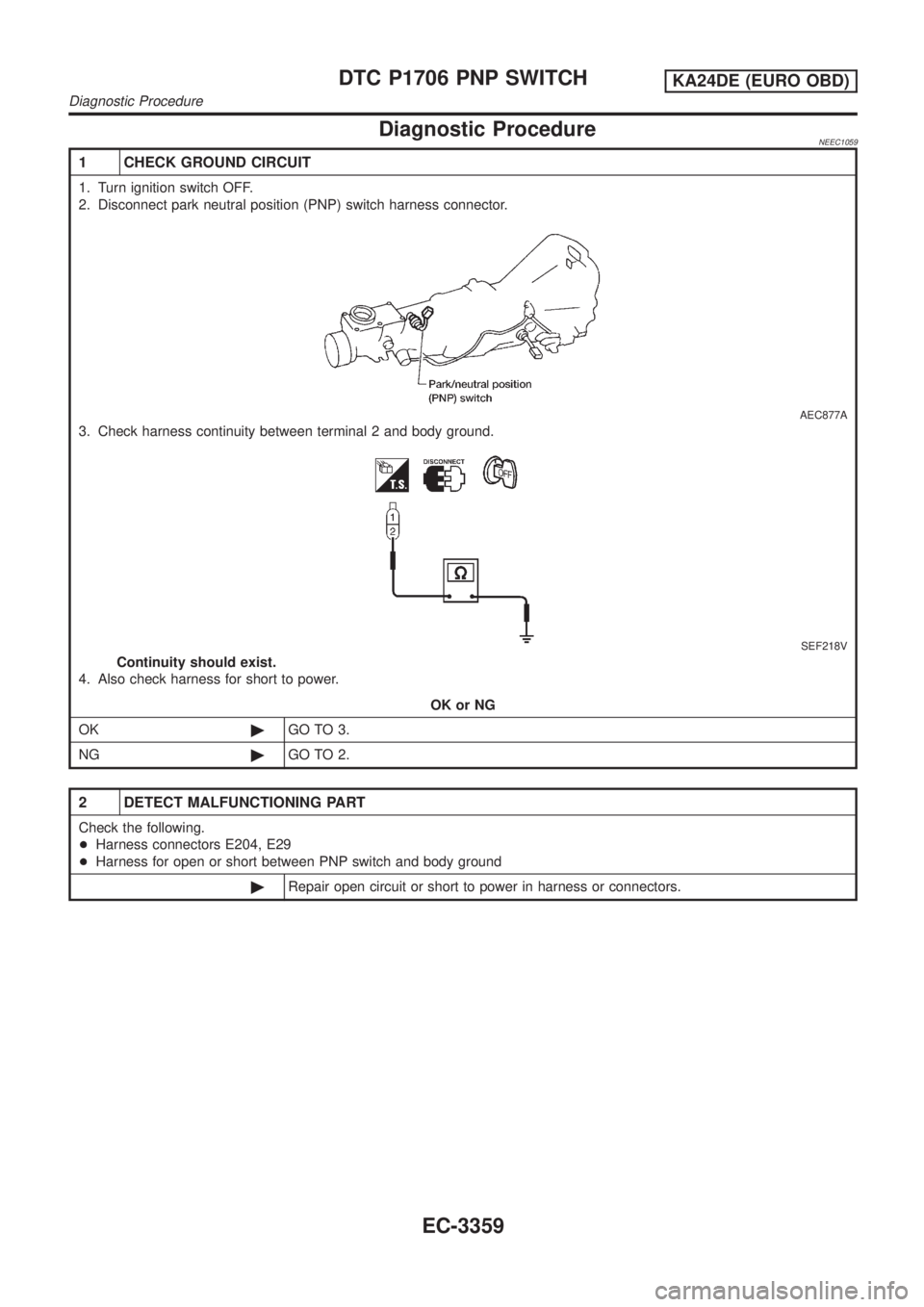 NISSAN PICK-UP 2001  Repair Manual Diagnostic ProcedureNEEC1059
1 CHECK GROUND CIRCUIT
1. Turn ignition switch OFF.
2. Disconnect park neutral position (PNP) switch harness connector.
AEC877A
3. Check harness continuity between termina