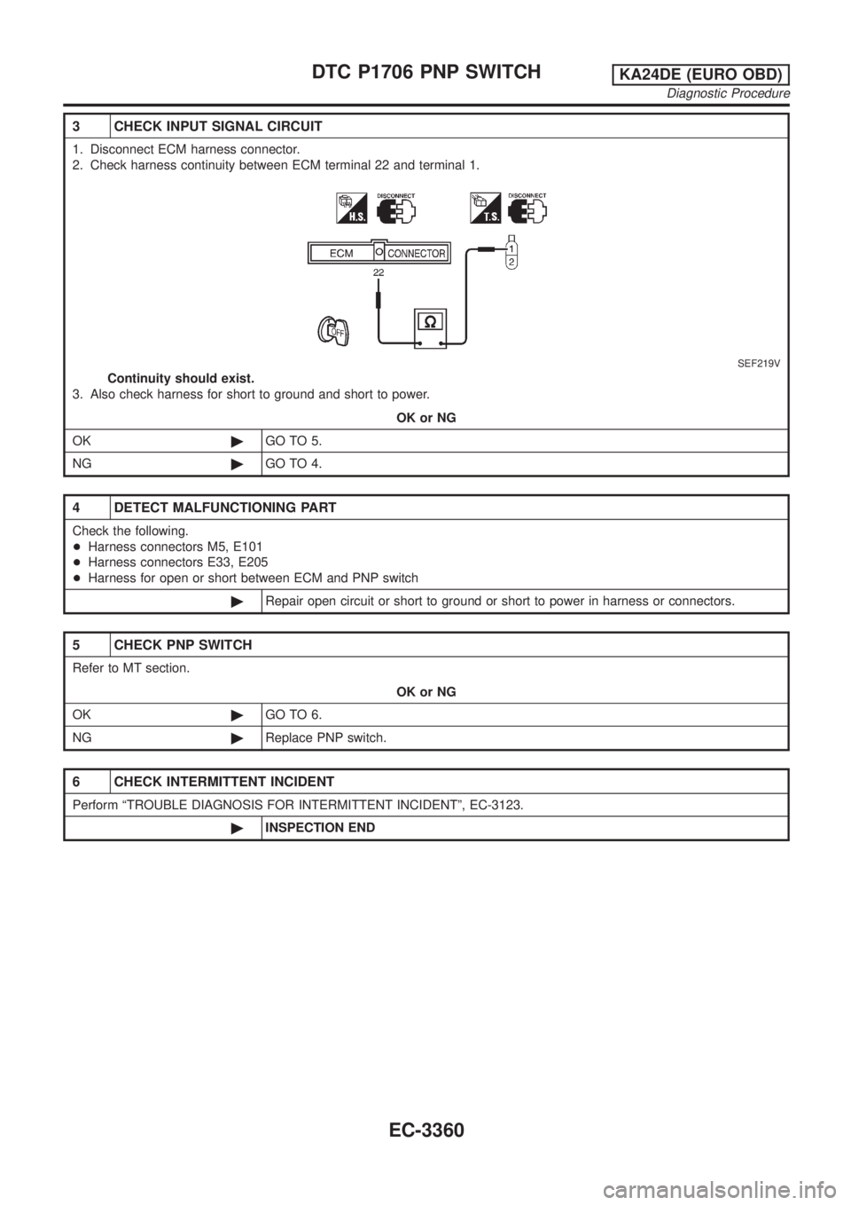 NISSAN PICK-UP 2001  Repair Manual 3 CHECK INPUT SIGNAL CIRCUIT
1. Disconnect ECM harness connector.
2. Check harness continuity between ECM terminal 22 and terminal 1.
SEF219V
Continuity should exist.
3. Also check harness for short t