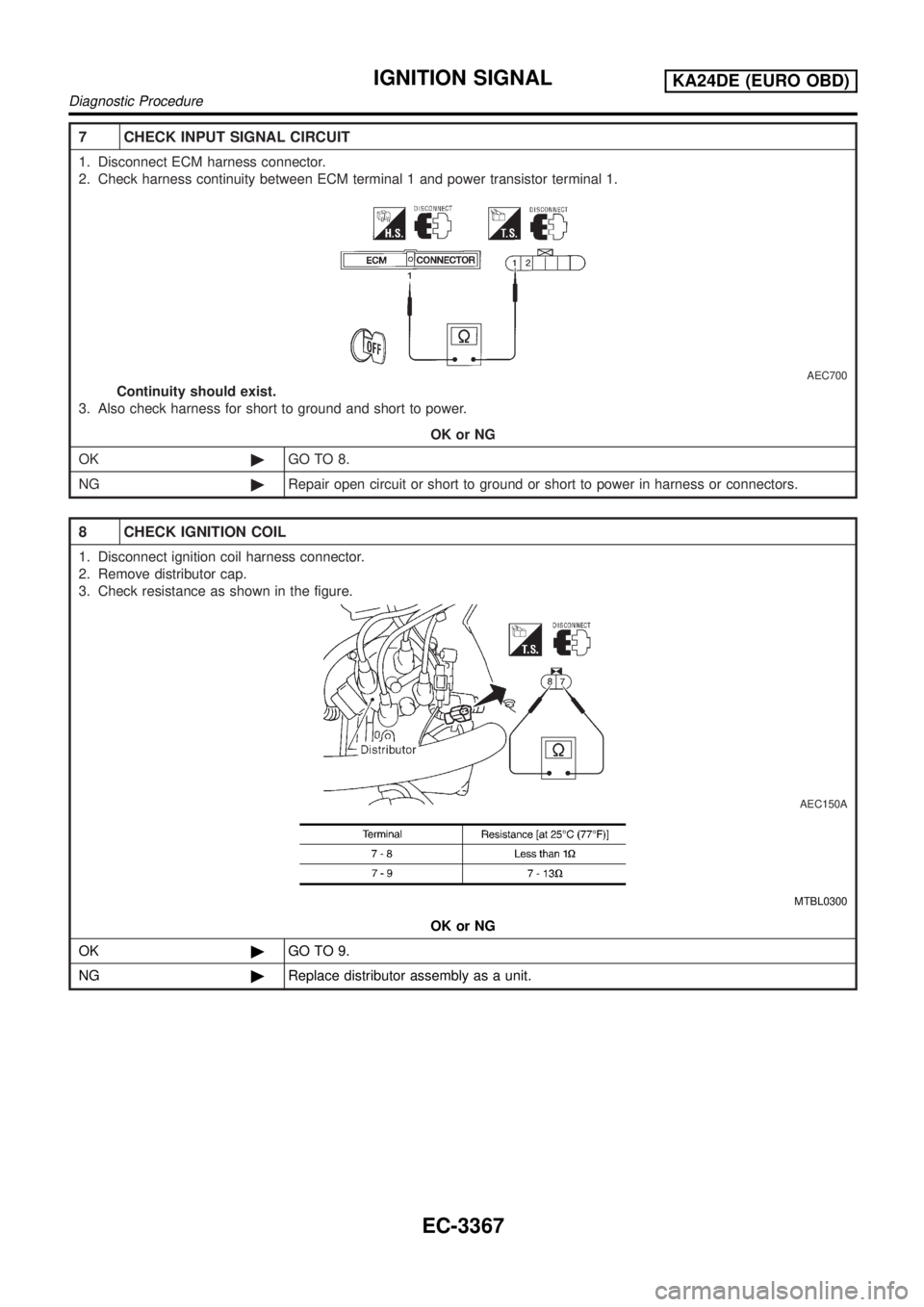 NISSAN PICK-UP 2001  Repair Manual 7 CHECK INPUT SIGNAL CIRCUIT
1. Disconnect ECM harness connector.
2. Check harness continuity between ECM terminal 1 and power transistor terminal 1.
AEC700
Continuity should exist.
3. Also check harn