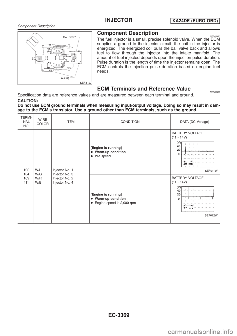 NISSAN PICK-UP 2001 Repair Manual SEF812J
Component DescriptionNEEC0435The fuel injector is a small, precise solenoid valve. When the ECM
supplies a ground to the injector circuit, the coil in the injector is
energized. The energized NISSAN PICK-UP 2001 Repair Manual SEF812J
Component DescriptionNEEC0435The fuel injector is a small, precise solenoid valve. When the ECM
supplies a ground to the injector circuit, the coil in the injector is
energized. The energized