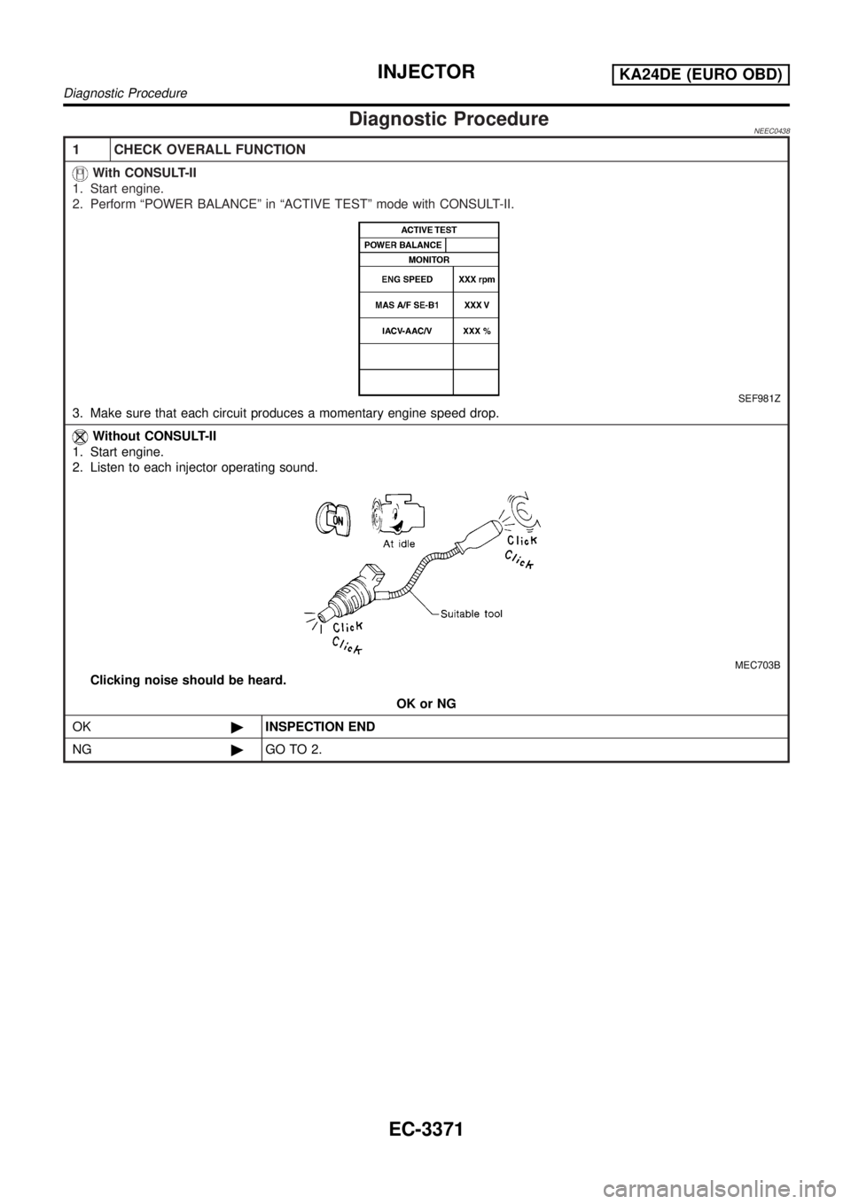 NISSAN PICK-UP 2001  Repair Manual Diagnostic ProcedureNEEC0438
1 CHECK OVERALL FUNCTION
With CONSULT-II
1. Start engine.
2. Perform ªPOWER BALANCEº in ªACTIVE TESTº mode with CONSULT-II.
SEF981Z
3. Make sure that each circuit prod