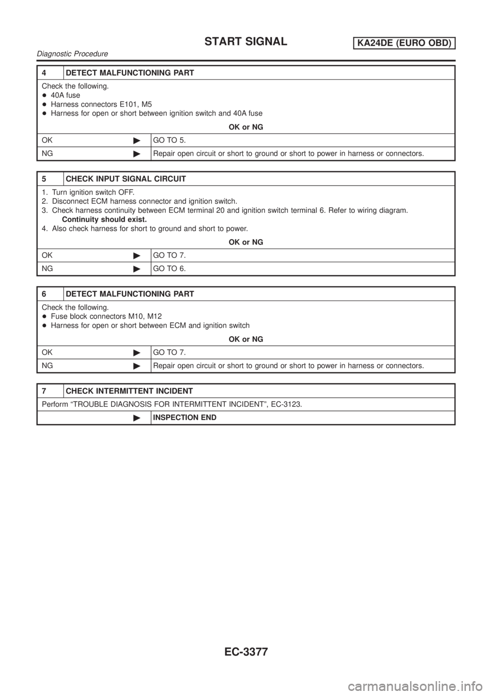 NISSAN PICK-UP 2001  Repair Manual 4 DETECT MALFUNCTIONING PART
Check the following.
+40A fuse
+Harness connectors E101, M5
+Harness for open or short between ignition switch and 40A fuse
OK or NG
OK©GO TO 5.
NG©Repair open circuit o