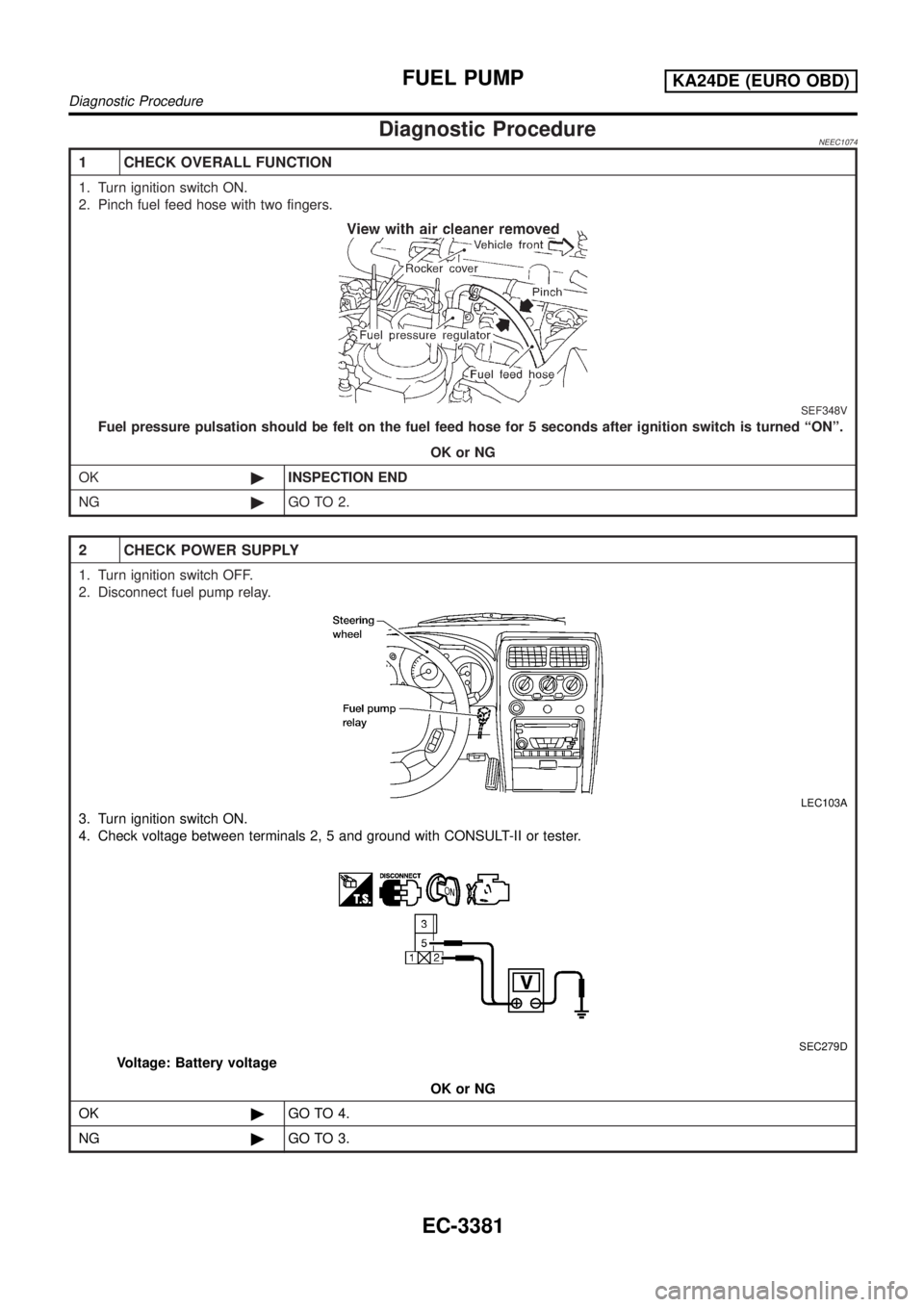 NISSAN PICK-UP 2001  Repair Manual Diagnostic ProcedureNEEC1074
1 CHECK OVERALL FUNCTION
1. Turn ignition switch ON.
2. Pinch fuel feed hose with two fingers.
SEF348V
Fuel pressure pulsation should be felt on the fuel feed hose for 5 s