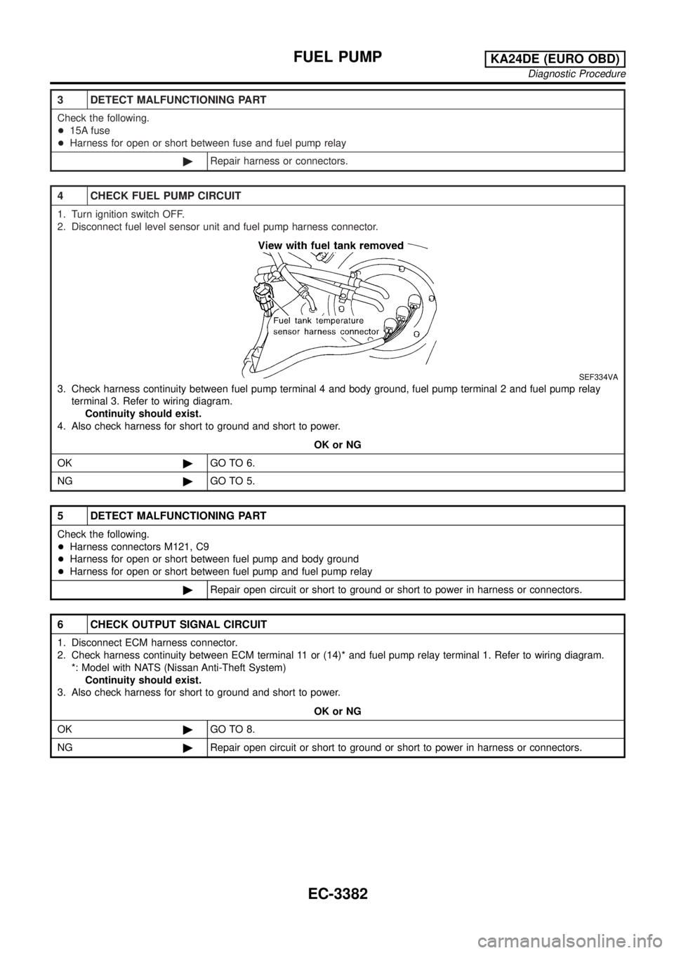 NISSAN PICK-UP 2001  Repair Manual 3 DETECT MALFUNCTIONING PART
Check the following.
+15A fuse
+Harness for open or short between fuse and fuel pump relay
©Repair harness or connectors.
4 CHECK FUEL PUMP CIRCUIT
1. Turn ignition switc