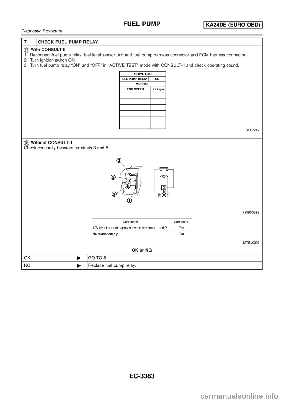 NISSAN PICK-UP 2001  Repair Manual 7 CHECK FUEL PUMP RELAY
With CONSULT-II
1. Reconnect fuel pump relay, fuel level sensor unit and fuel pump harness connector and ECM harness connector.
2. Turn ignition switch ON.
3. Turn fuel pump re