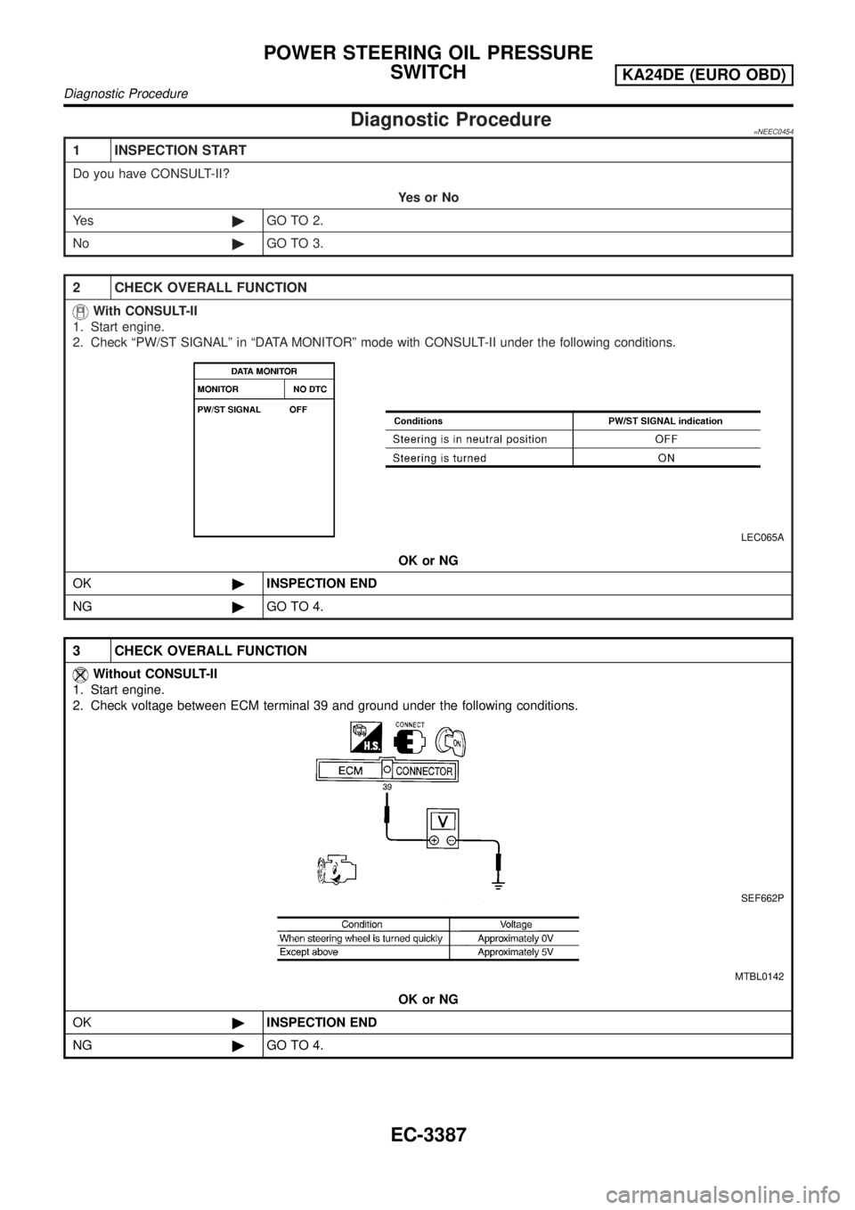 NISSAN PICK-UP 2001  Repair Manual Diagnostic Procedure=NEEC0454
1 INSPECTION START
Do you have CONSULT-II?
YesorNo
Ye s©GO TO 2.
No©GO TO 3.
2 CHECK OVERALL FUNCTION
With CONSULT-II
1. Start engine.
2. Check ªPW/ST SIGNALº in ªDA