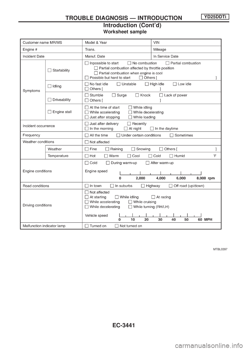 NISSAN PICK-UP 2001 Repair Manual Worksheet sample
MTBL0397
TROUBLE DIAGNOSIS Ð INTRODUCTIONYD25DDTi
Introduction (Contd)
EC-3441 NISSAN PICK-UP 2001 Repair Manual Worksheet sample
MTBL0397
TROUBLE DIAGNOSIS Ð INTRODUCTIONYD25DDTi
Introduction (Contd)
EC-3441