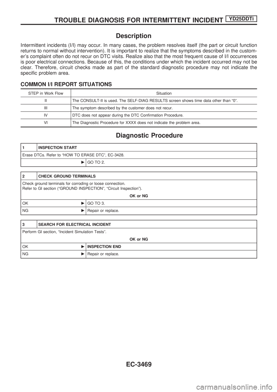 NISSAN PICK-UP 2001  Repair Manual Description
Intermittent incidents (I/I) may occur. In many cases, the problem resolves itself (the part or circuit function
returns to normal without intervention). It is important to realize that th