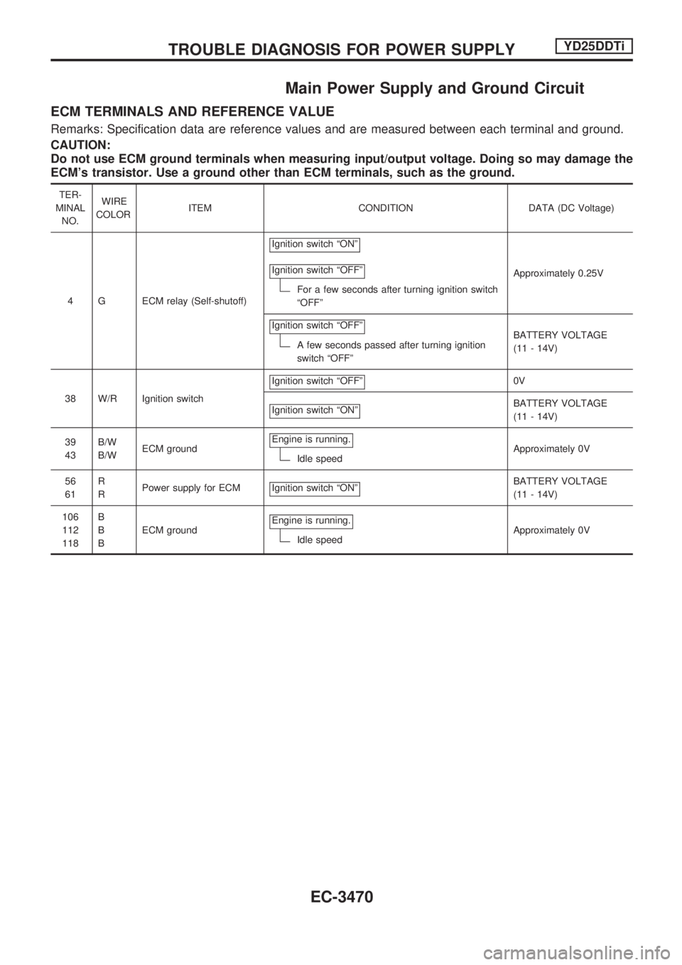 NISSAN PICK-UP 2001  Repair Manual Main Power Supply and Ground Circuit
ECM TERMINALS AND REFERENCE VALUE
Remarks: Specification data are reference values and are measured between each terminal and ground.
CAUTION:
Do not use ECM groun