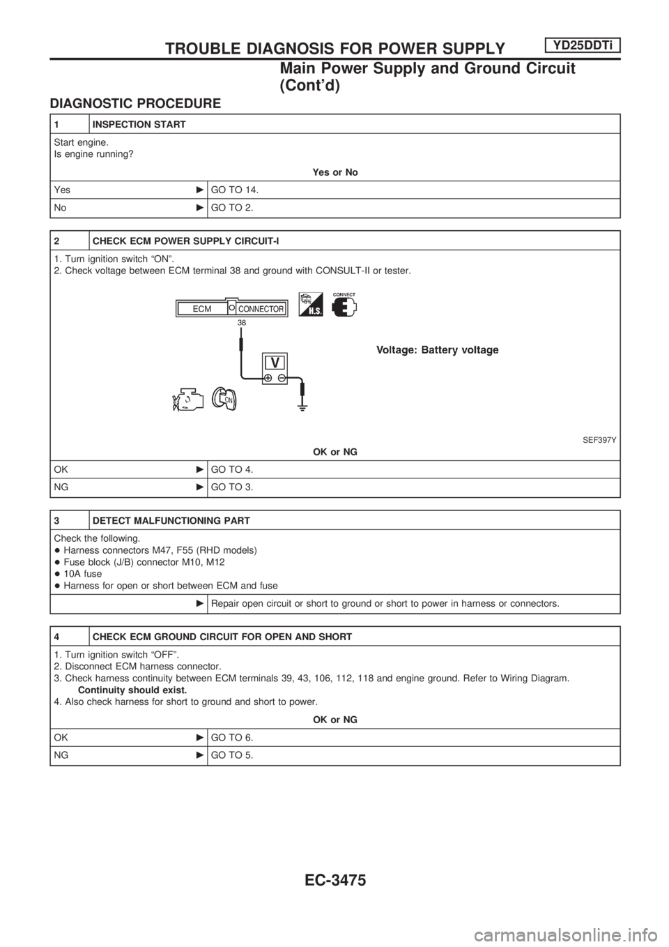 NISSAN PICK-UP 2001  Repair Manual DIAGNOSTIC PROCEDURE
1 INSPECTION START
Start engine.
Is engine running?
Yes or No
YescGO TO 14.
NocGO TO 2.
2 CHECK ECM POWER SUPPLY CIRCUIT-I
1. Turn ignition switch ªONº.
2. Check voltage between