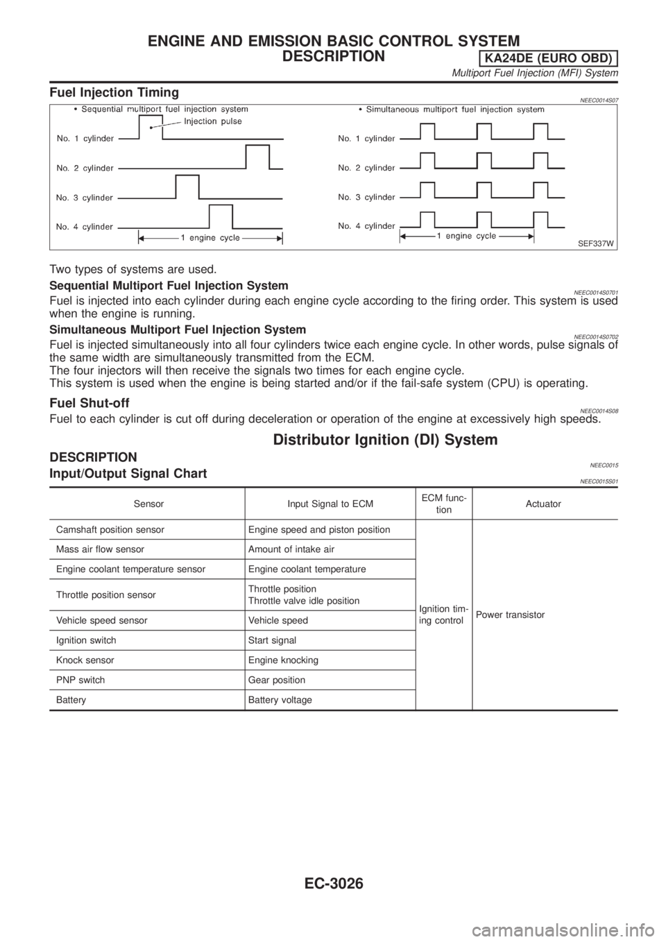 NISSAN PICK-UP 2001 Workshop Manual Fuel Injection TimingNEEC0014S07
SEF337W
Two types of systems are used.
Sequential Multiport Fuel Injection System
NEEC0014S0701Fuel is injected into each cylinder during each engine cycle according t NISSAN PICK-UP 2001 Workshop Manual Fuel Injection TimingNEEC0014S07
SEF337W
Two types of systems are used.
Sequential Multiport Fuel Injection System
NEEC0014S0701Fuel is injected into each cylinder during each engine cycle according t