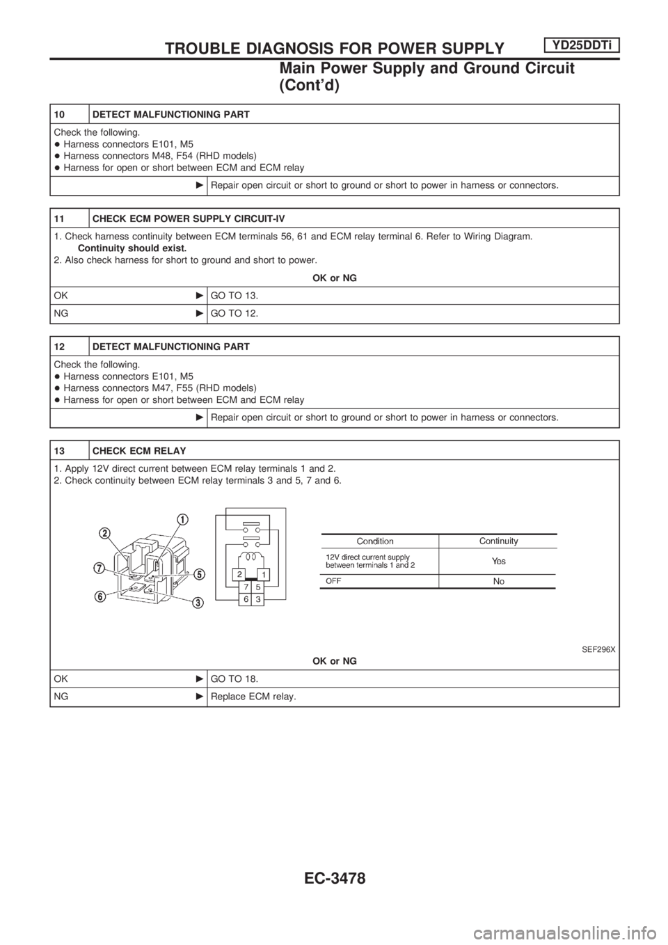 NISSAN PICK-UP 2001 Repair Manual 10 DETECT MALFUNCTIONING PART
Check the following.
+Harness connectors E101, M5
+Harness connectors M48, F54 (RHD models)
+Harness for open or short between ECM and ECM relay
cRepair open circuit or s NISSAN PICK-UP 2001 Repair Manual 10 DETECT MALFUNCTIONING PART
Check the following.
+Harness connectors E101, M5
+Harness connectors M48, F54 (RHD models)
+Harness for open or short between ECM and ECM relay
cRepair open circuit or s