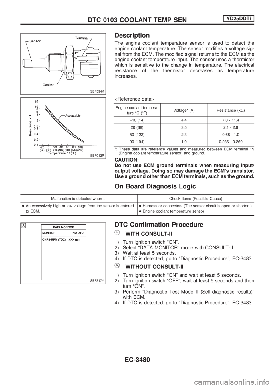 NISSAN PICK-UP 2001 Repair Manual Description
The engine coolant temperature sensor is used to detect the
engine coolant temperature. The sensor modifies a voltage sig-
nal from the ECM. The modified signal returns to the ECM as the
e NISSAN PICK-UP 2001 Repair Manual Description
The engine coolant temperature sensor is used to detect the
engine coolant temperature. The sensor modifies a voltage sig-
nal from the ECM. The modified signal returns to the ECM as the
e