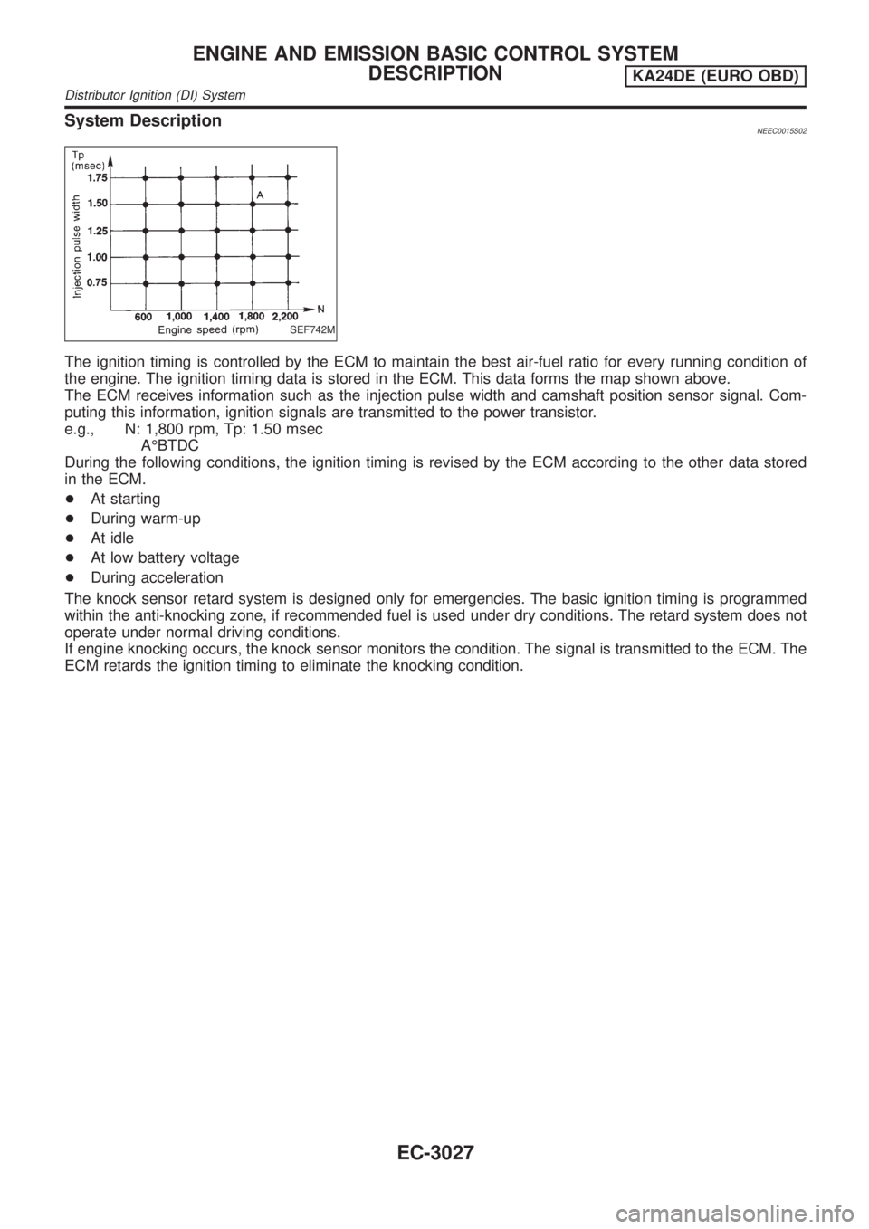NISSAN PICK-UP 2001 Workshop Manual System DescriptionNEEC0015S02
SEF742M
The ignition timing is controlled by the ECM to maintain the best air-fuel ratio for every running condition of
the engine. The ignition timing data is stored in NISSAN PICK-UP 2001 Workshop Manual System DescriptionNEEC0015S02
SEF742M
The ignition timing is controlled by the ECM to maintain the best air-fuel ratio for every running condition of
the engine. The ignition timing data is stored in
